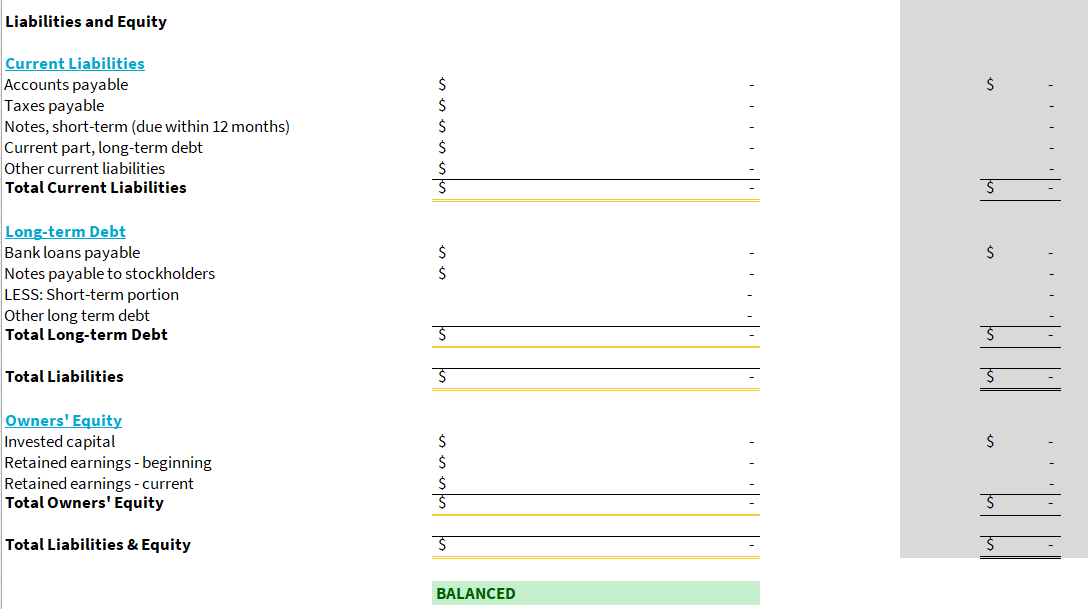 How To Create A Restaurant Balance Sheet Example & Template ProjectionHub